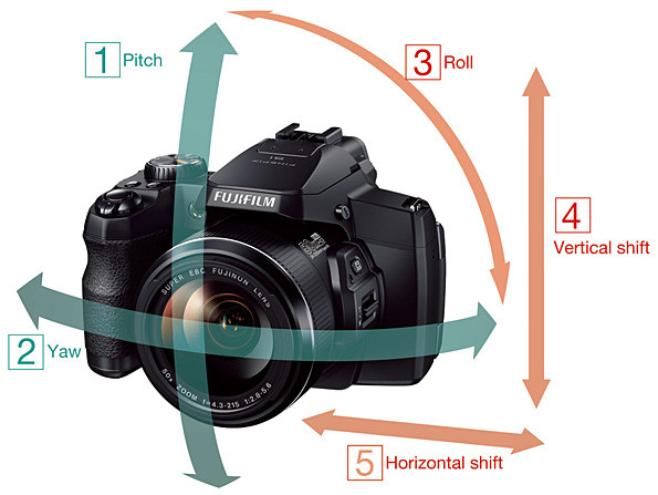 FibePix S1 Image Stabilization system works on three axis for maximum results.