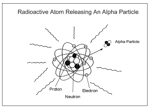 An Atom Releasing Alpha Particles
