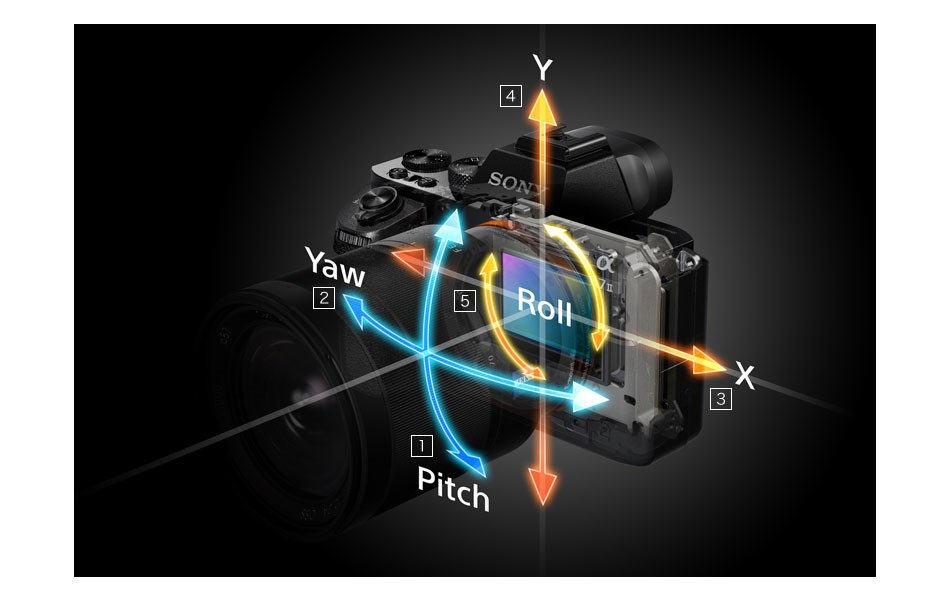 Five Axis Image Stabilization Is A First For Full Frame Sensor Mirrorless Cameras