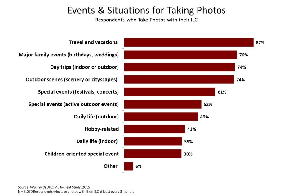 Events & Situations for Taking Photos (PRNewsFoto/Sony Electronics)