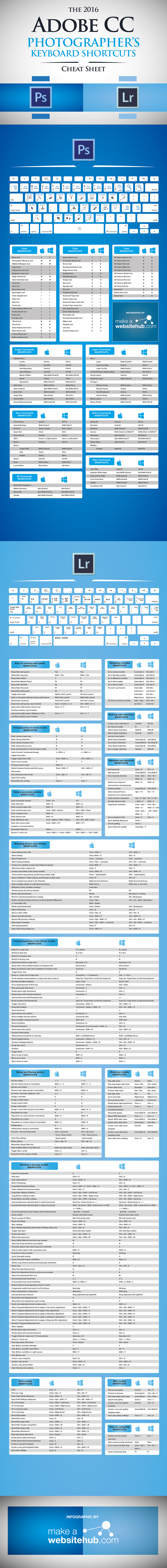 lightroom cc keyboard shortcuts pdf